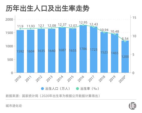 2024 出生|国家统计局信息公开